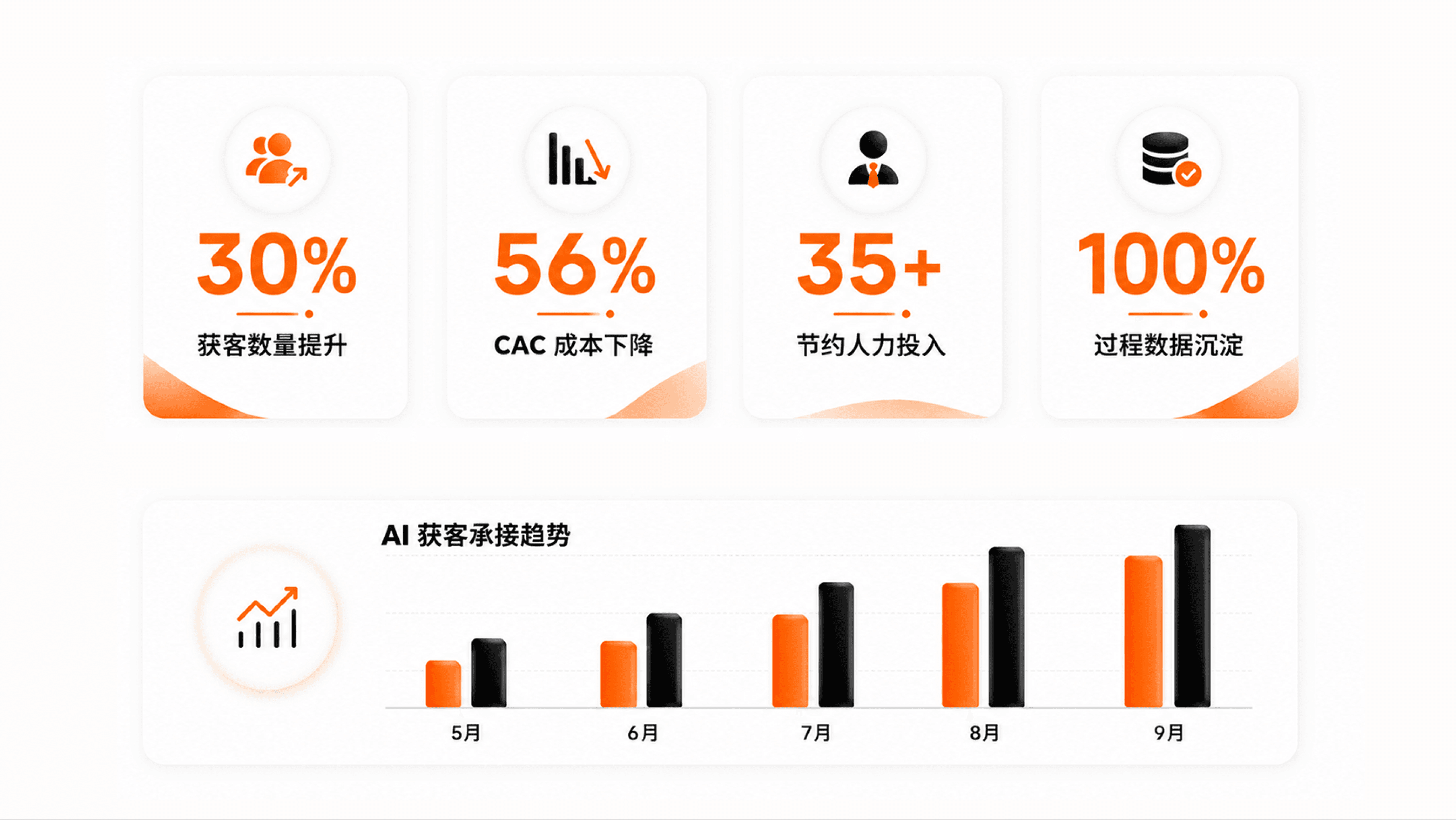 一人团队撑起多品类全球亿级交易额